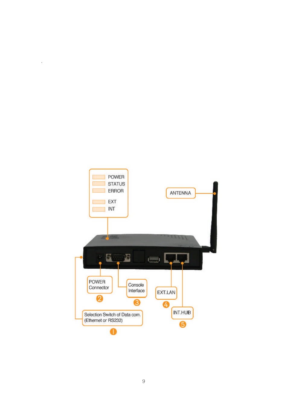 Getting started, 1 external view | SENA Parani100 User Manual | Page 9 / 69