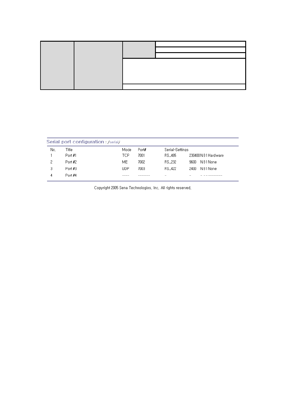 Serial port configuration, Port enable/disable | SENA PS810 User Manual | Page 41 / 110