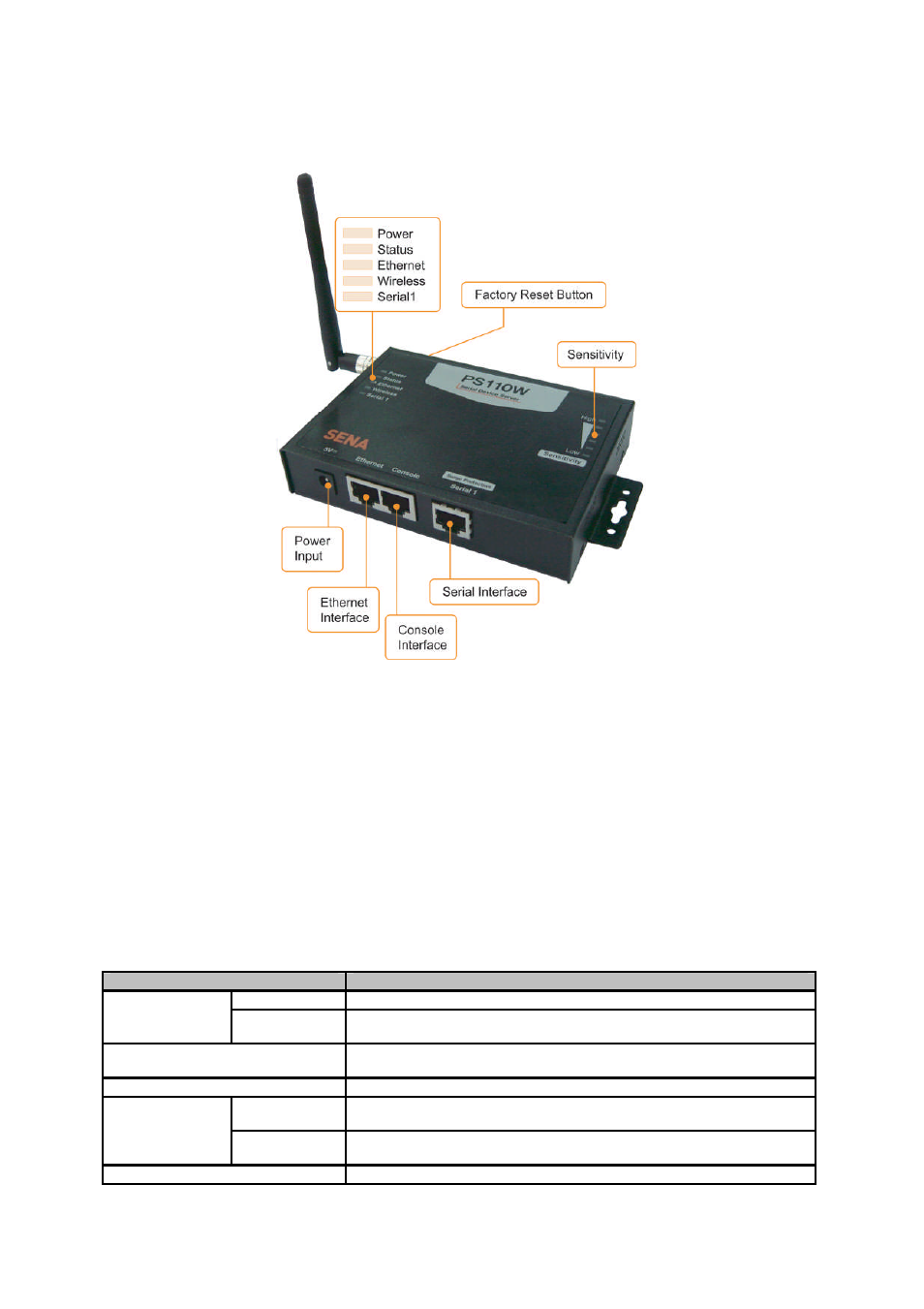 Ps210w panel layout | SENA PS210W User Manual | Page 13 / 104