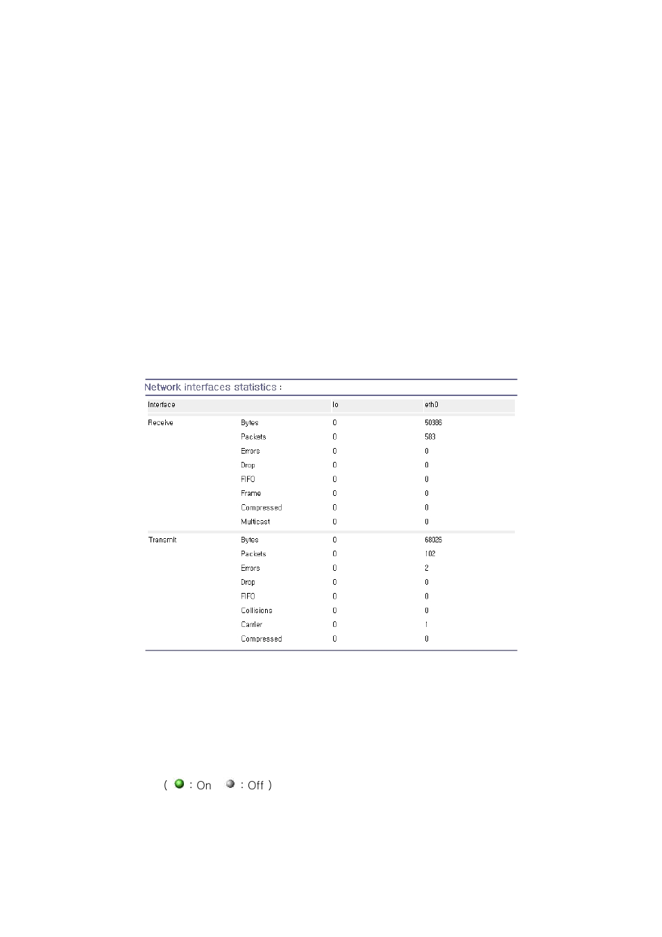 System statistics, Network interfaces statistics, Serial ports statistics | SENA PS210W User Manual | Page 77 / 104