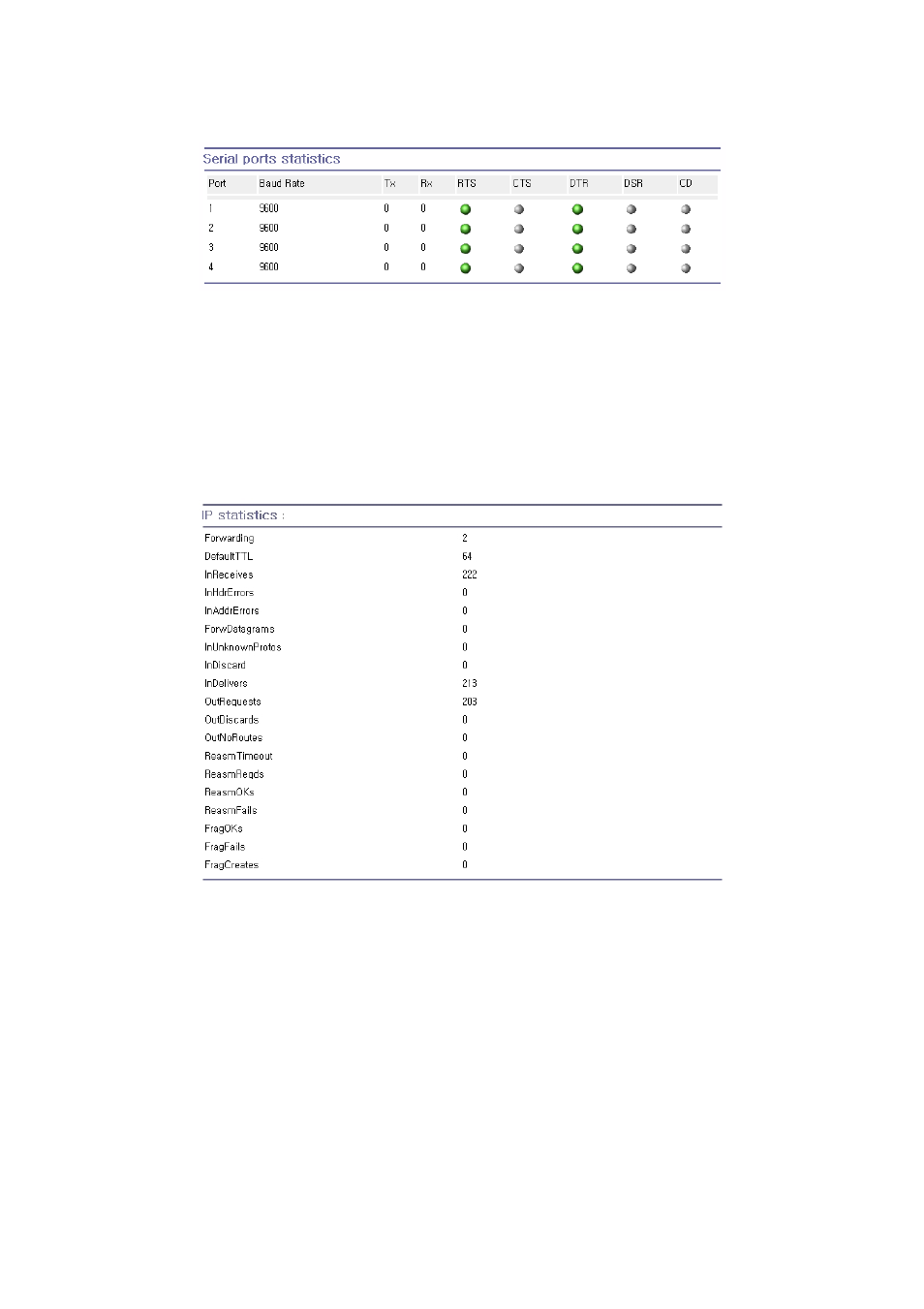 Ip statistics | SENA PS210W User Manual | Page 78 / 104