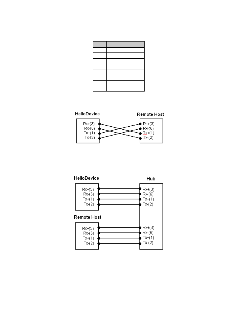 A 1.3. ethernet wiring diagram | SENA PS210W User Manual | Page 87 / 104
