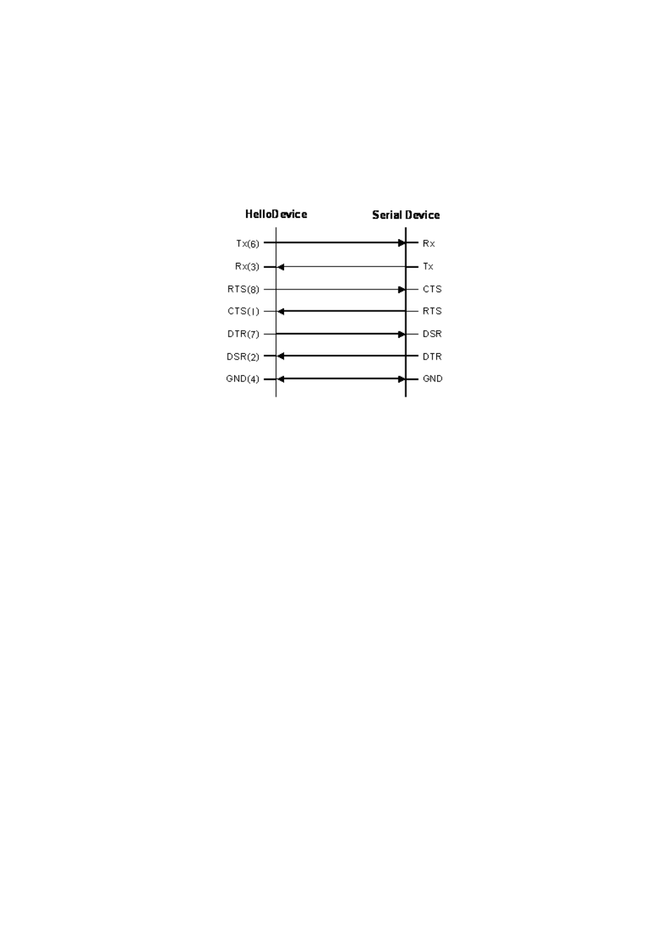 A 1.4. serial wiring diagram | SENA PS210W User Manual | Page 88 / 104