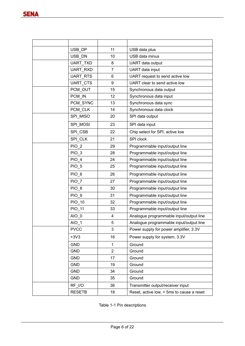 SENA Parani-BCD100 User Manual | Page 6 / 22