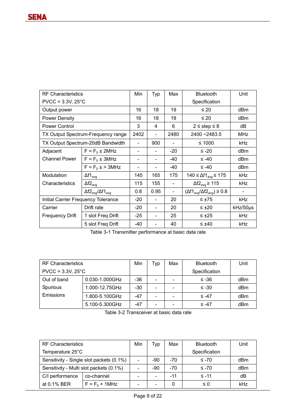Rf characteristics | SENA Parani-BCD100 User Manual | Page 9 / 22