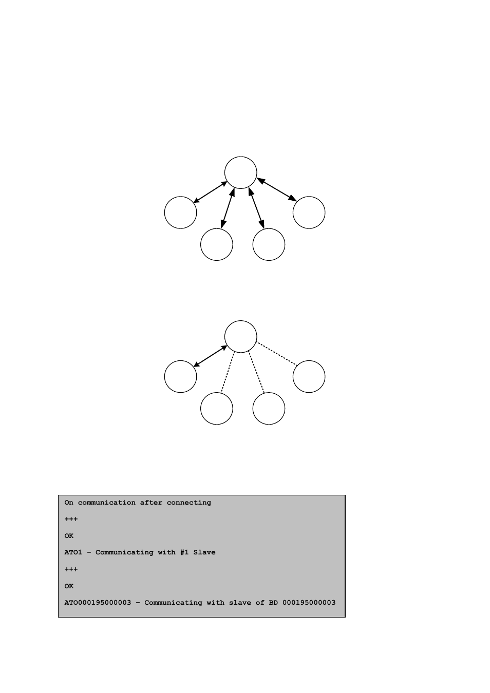 Multiple connection mode, Overview | SENA Parani-SD1100 User Manual | Page 27 / 53