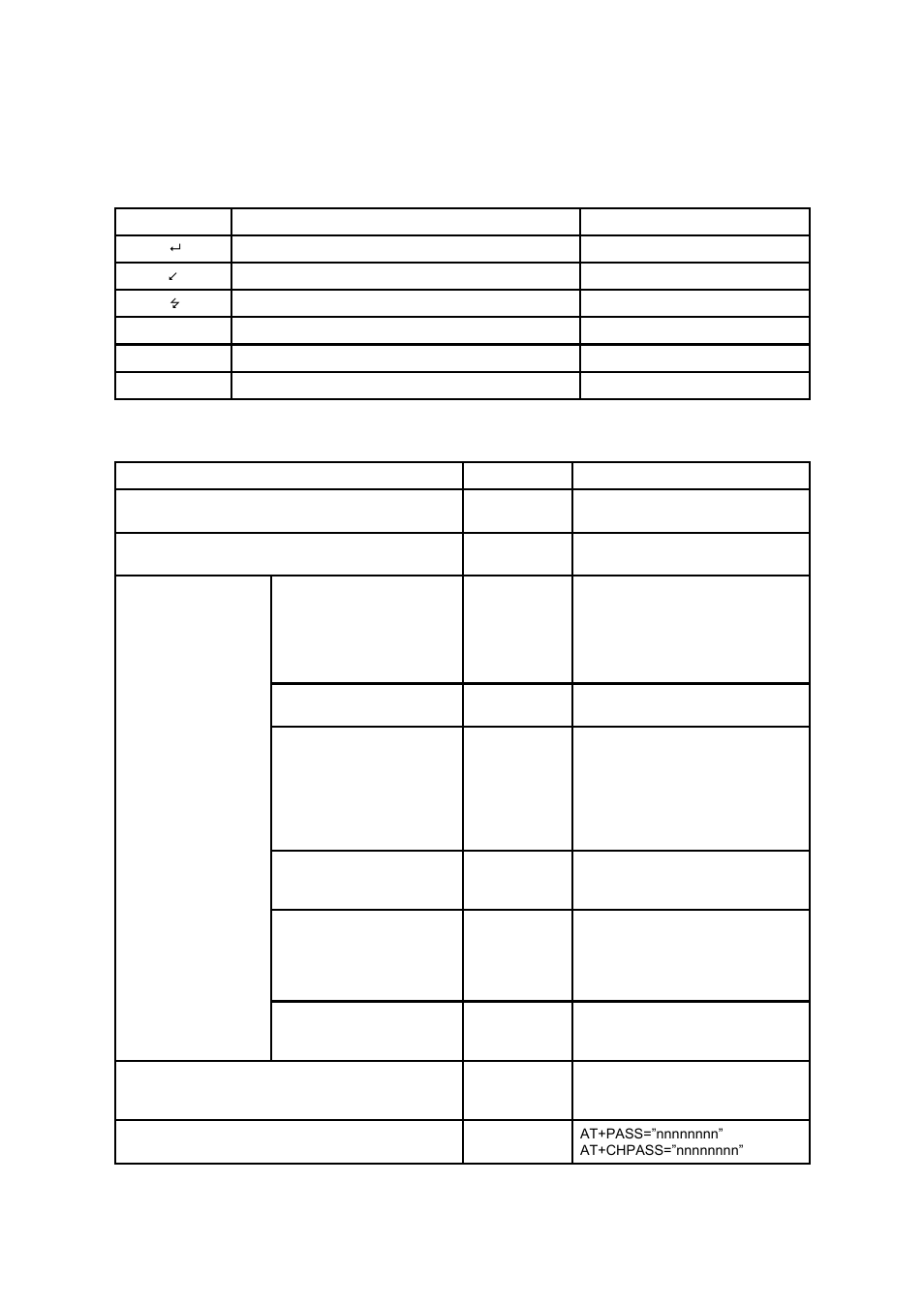 B.2. command category, B.1.6. symbols | SENA Parani-SD1100 User Manual | Page 36 / 53
