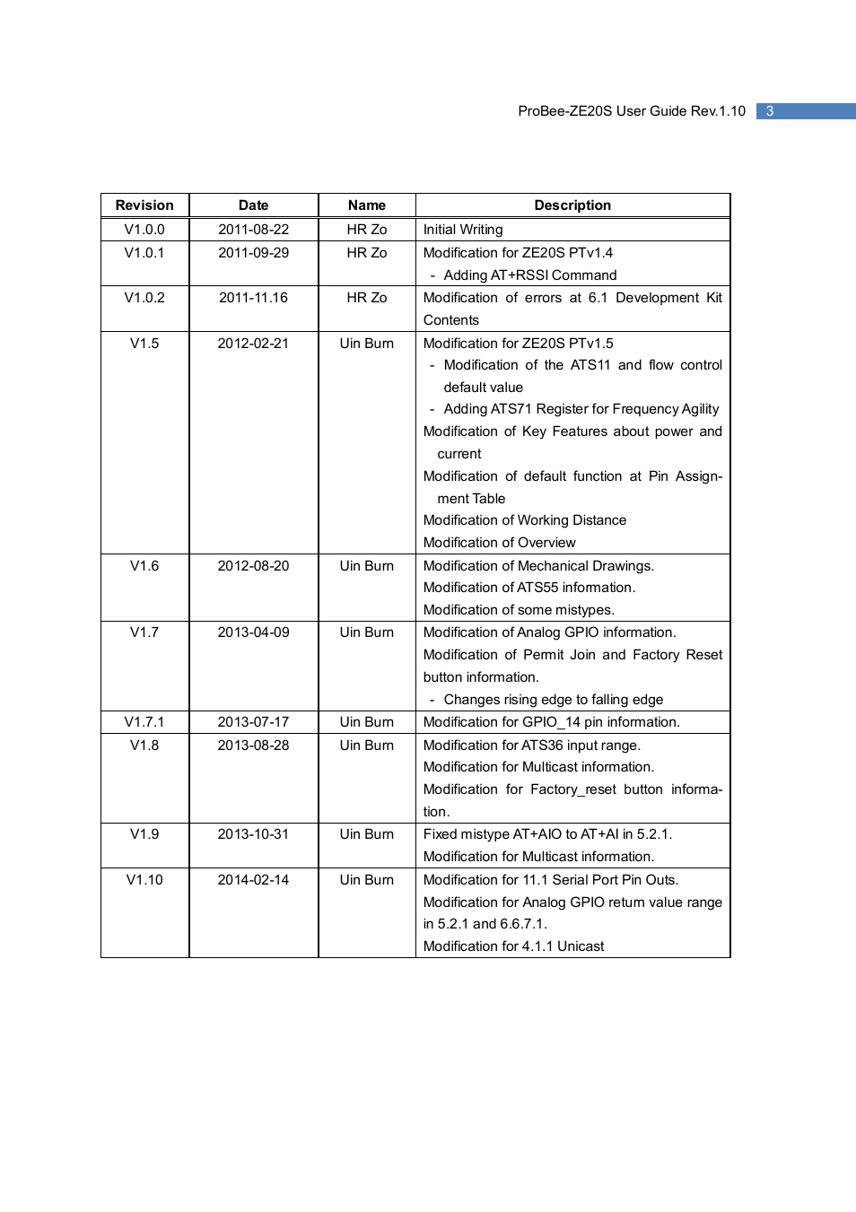 SENA ProBee-ZE20S User Manual | Page 3 / 102