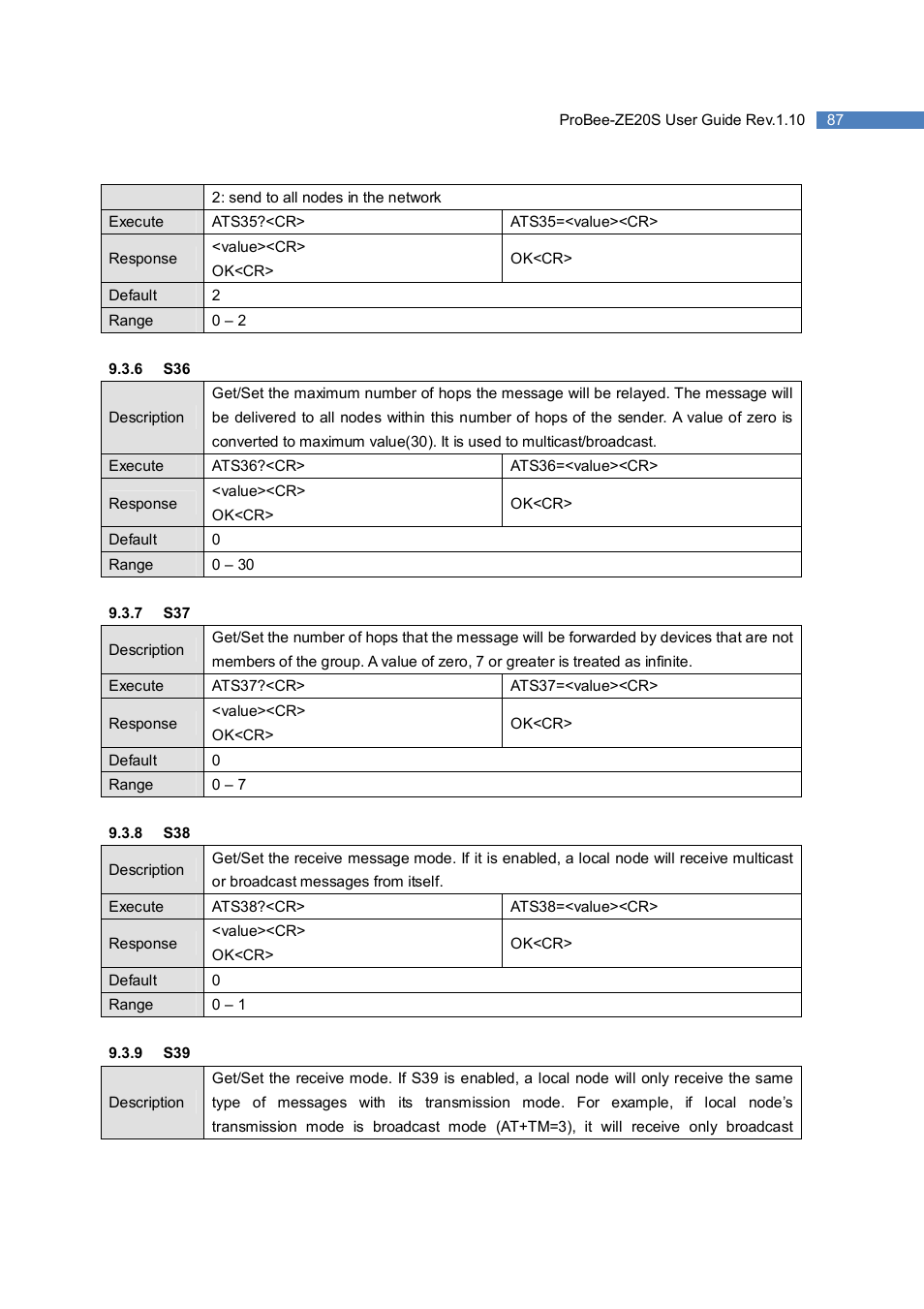 SENA ProBee-ZE20S User Manual | Page 87 / 102