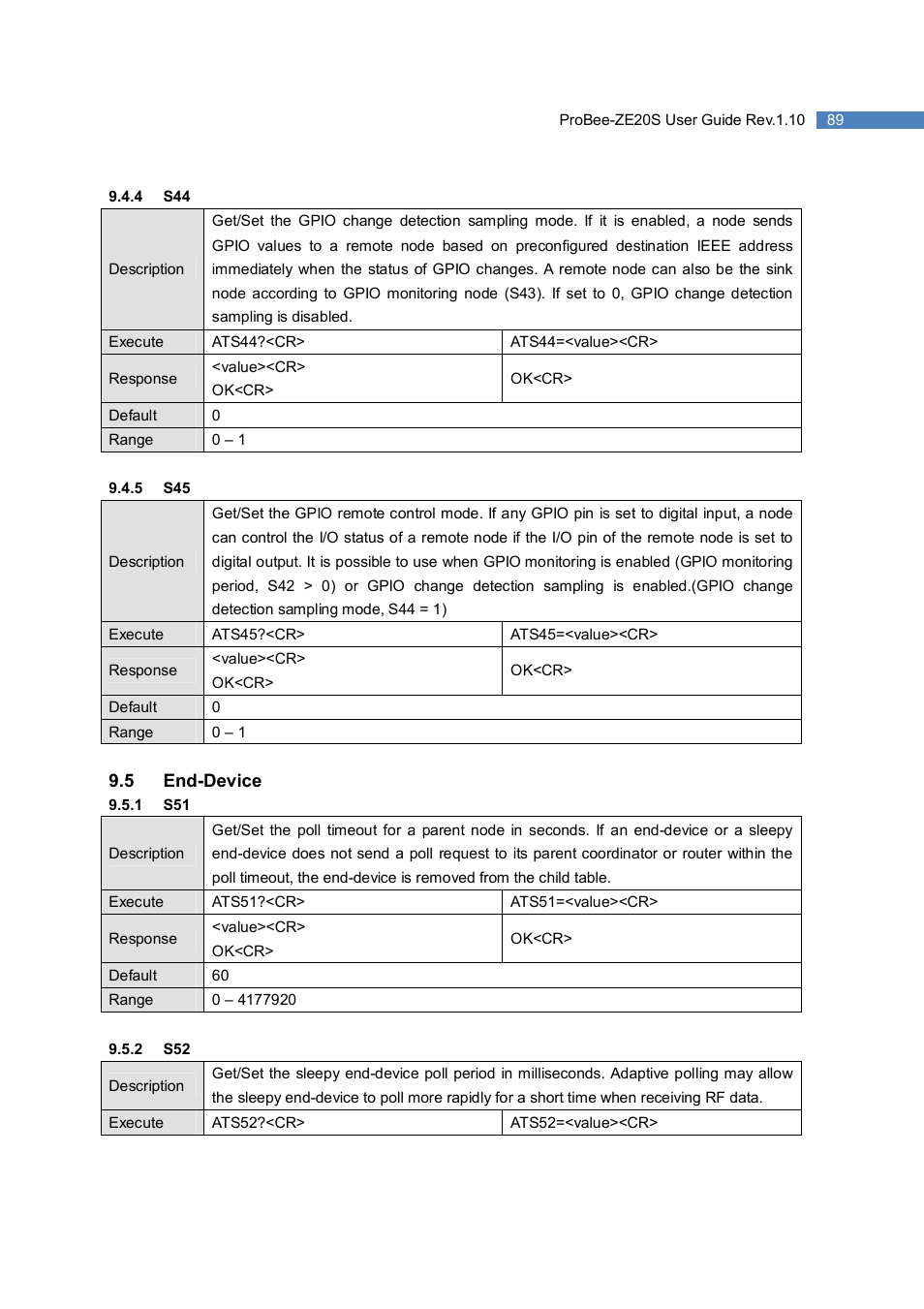 SENA ProBee-ZE20S User Manual | Page 89 / 102