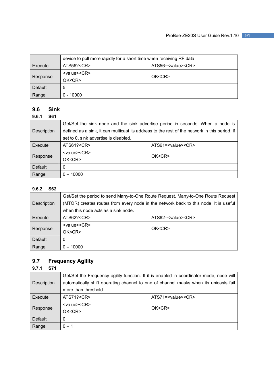 SENA ProBee-ZE20S User Manual | Page 91 / 102