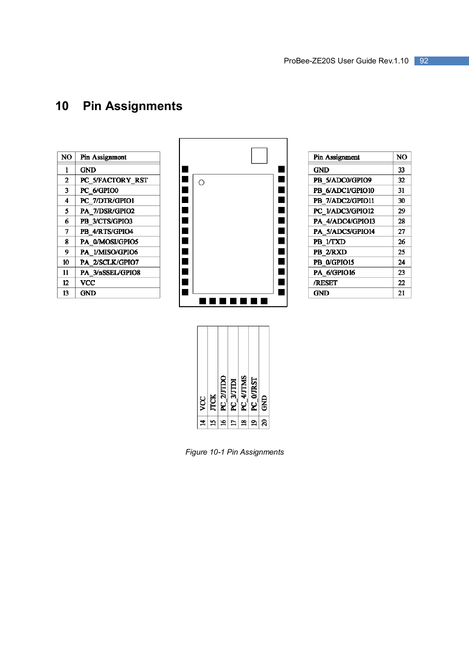 10 pin assignments | SENA ProBee-ZE20S User Manual | Page 92 / 102