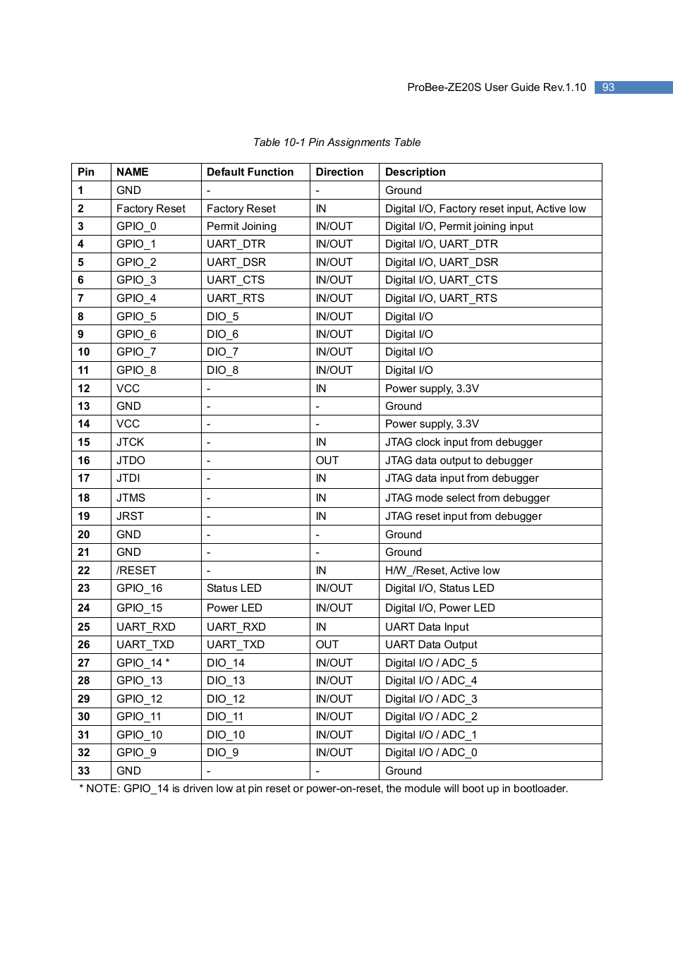 SENA ProBee-ZE20S User Manual | Page 93 / 102