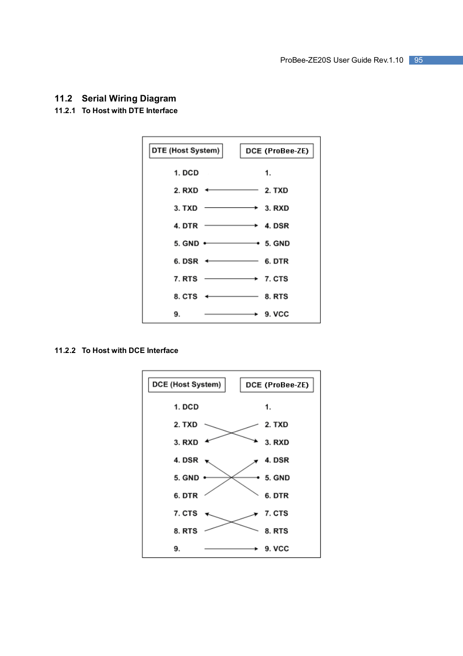 SENA ProBee-ZE20S User Manual | Page 95 / 102