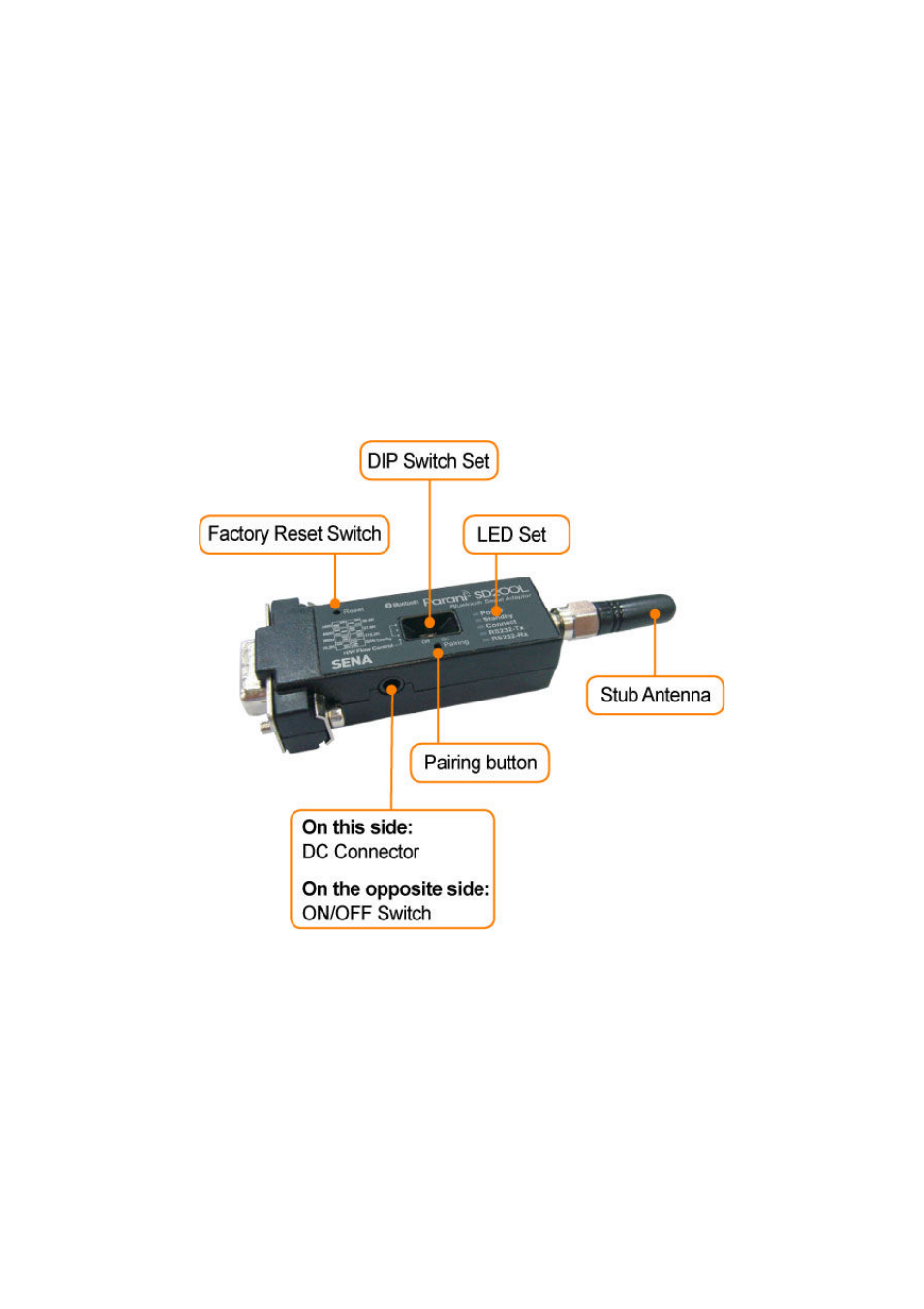 Getting started, Panel layout, Connecting the hardware | SENA Parani-SD200L User Manual | Page 10 / 46