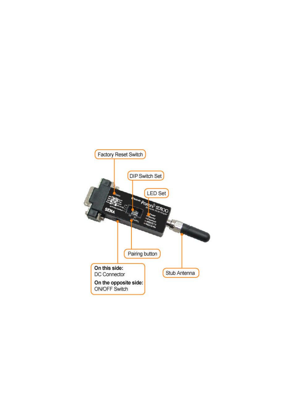 Getting started, Panel layout | SENA Parani-SD100-200 User Manual | Page 10 / 50