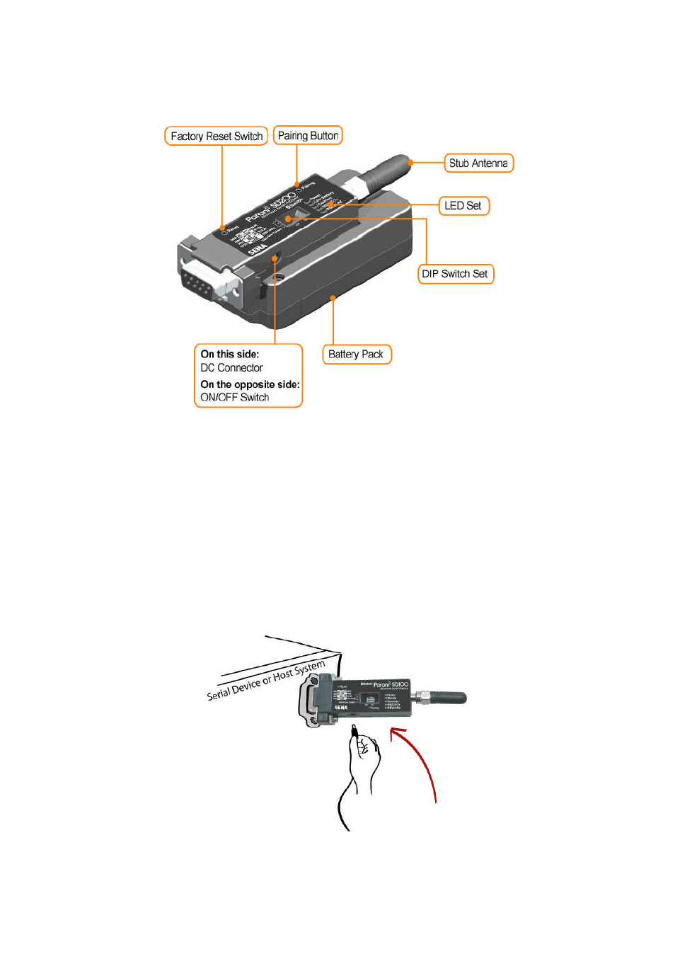 Connecting the hardware | SENA Parani-SD100-200 User Manual | Page 11 / 50