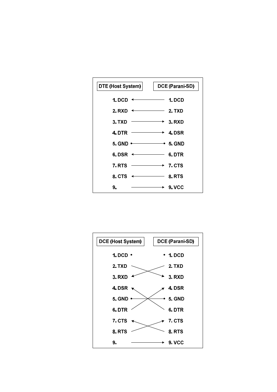 SENA Parani-SD100-200 User Manual | Page 28 / 50