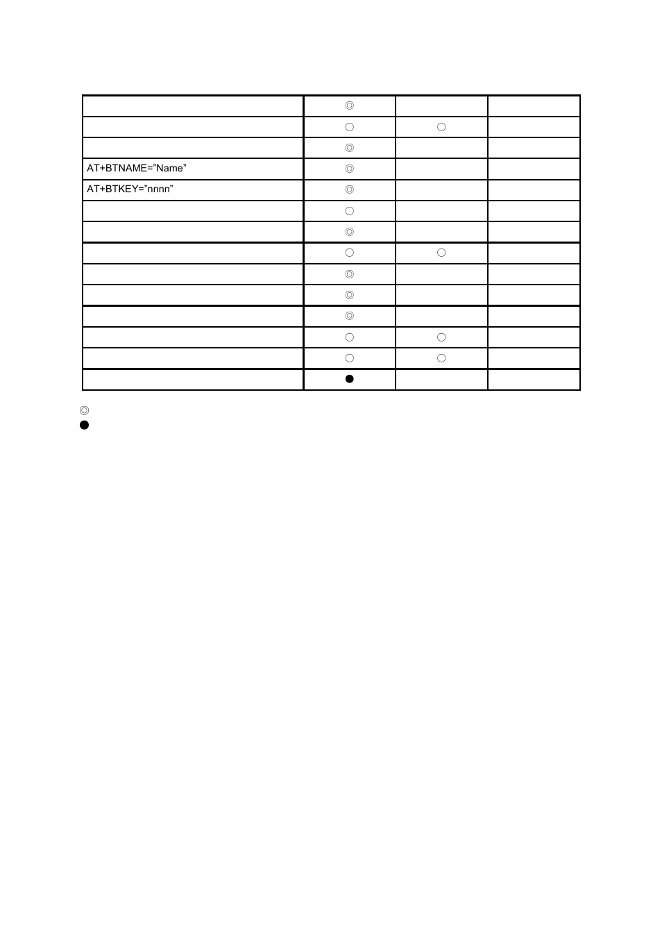 SENA Parani-SD1000U User Manual | Page 40 / 49