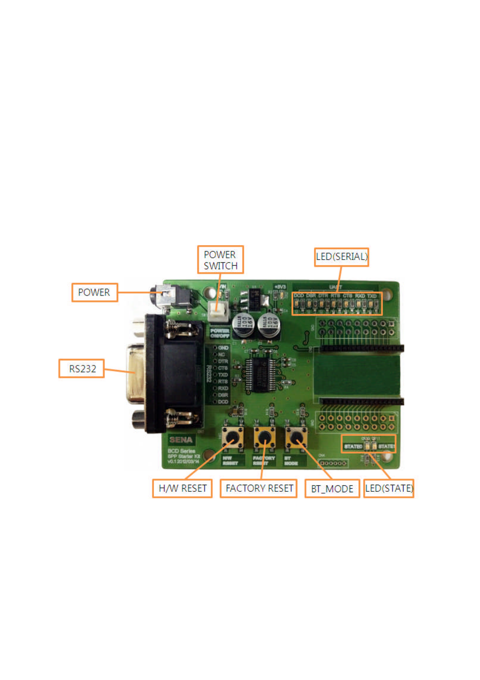 Getting started, Panel layout, Connecting the hardware | SENA Parani-BCD110 User Manual | Page 10 / 65