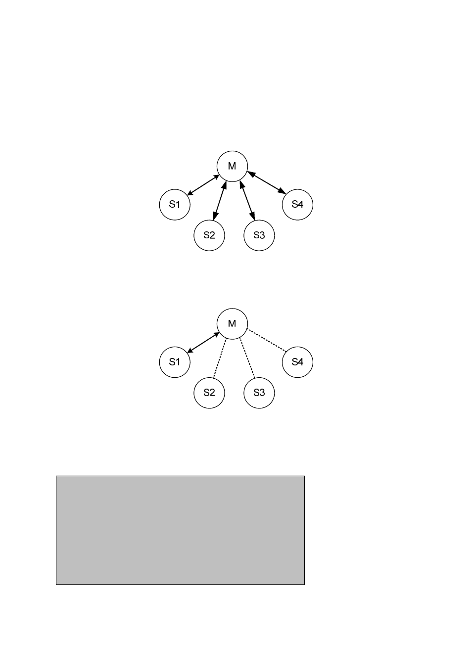 Multiple connection mode, Overview | SENA Parani-BCD110 User Manual | Page 29 / 65