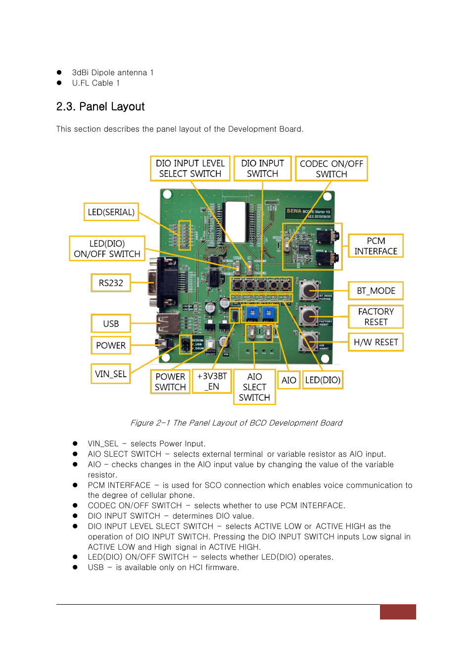 Panel layout | SENA Parani-BCD110V3 User Manual | Page 12 / 85
