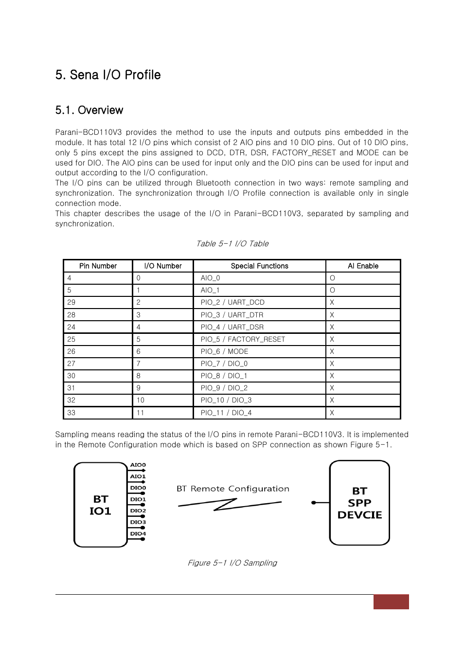 Sena i/o profile, Overview | SENA Parani-BCD110V3 User Manual | Page 31 / 85