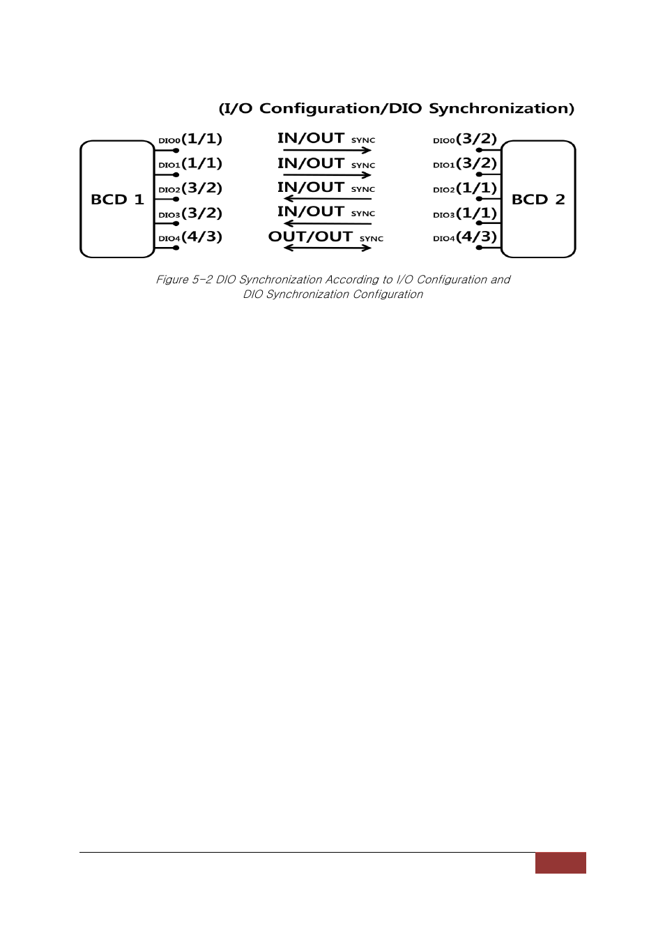SENA Parani-BCD110V3 User Manual | Page 38 / 85