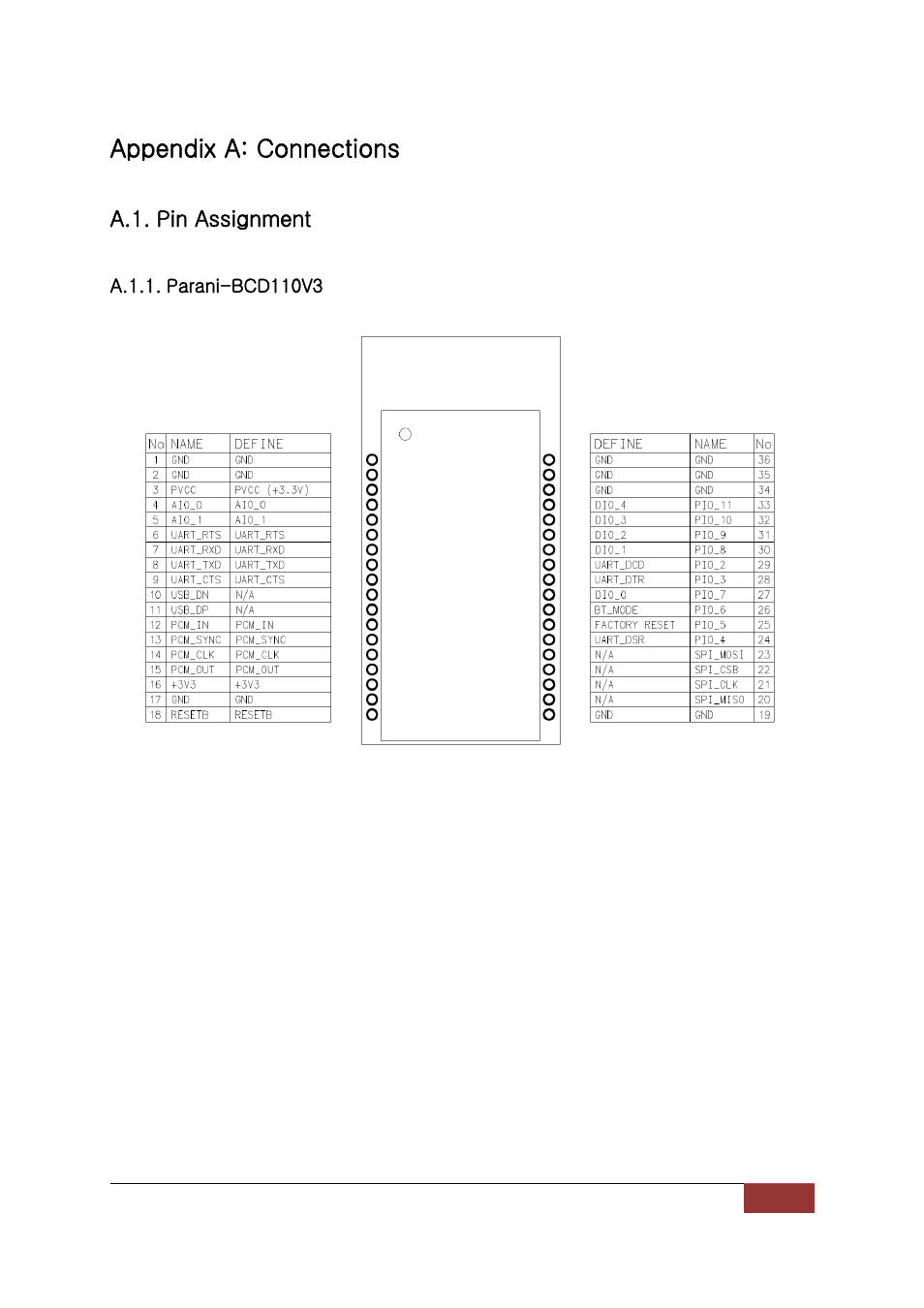 Appendix a: connections, A.1. pin assignment | SENA Parani-BCD110V3 User Manual | Page 43 / 85