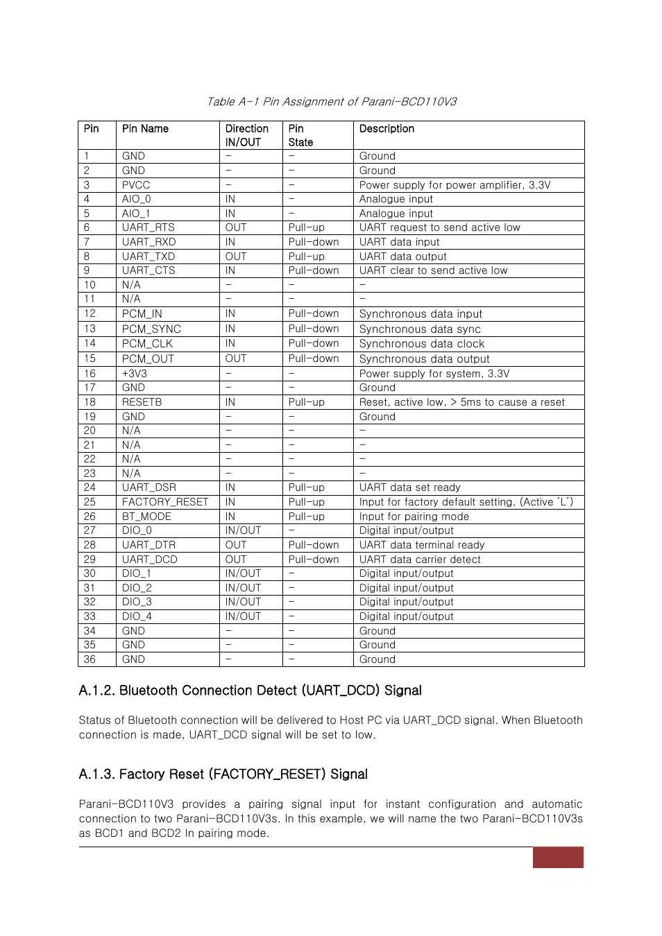 A.1.3. factory reset (factory_reset) signal | SENA Parani-BCD110V3 User Manual | Page 44 / 85