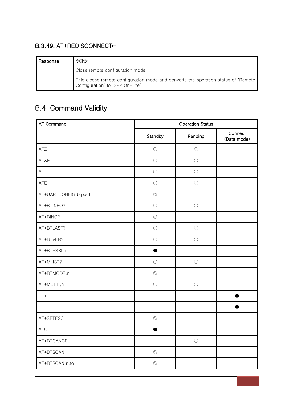 B.4. command validity | SENA Parani-BCD110V3 User Manual | Page 67 / 85