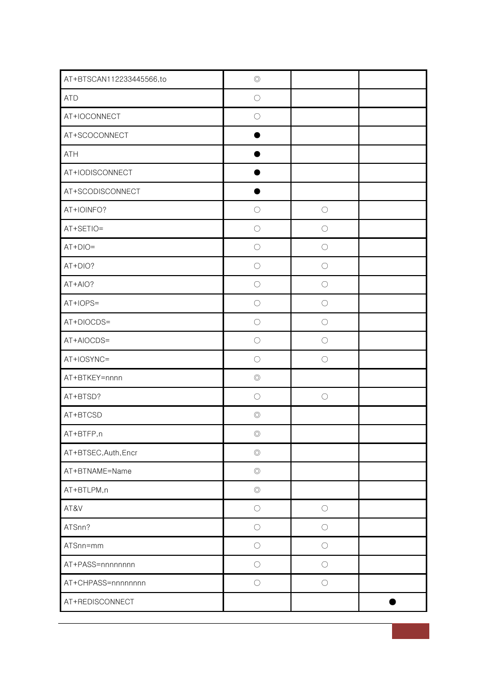 SENA Parani-BCD110V3 User Manual | Page 68 / 85