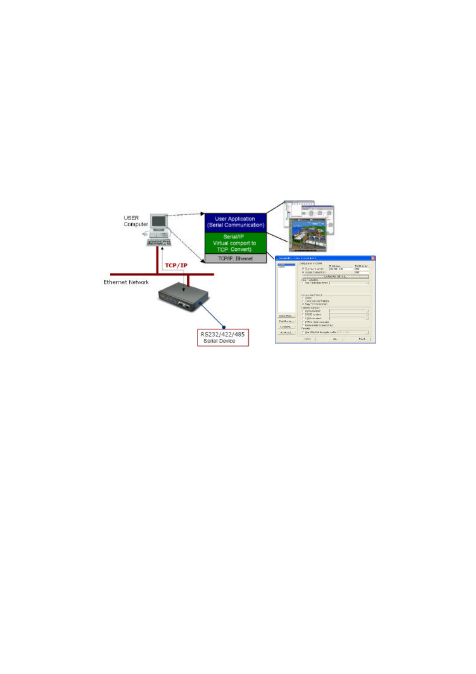 Serial/ip, 1 overview, 2 application diagram | SENA Device Server and Serial_IP Application Guide User Manual | Page 5 / 26