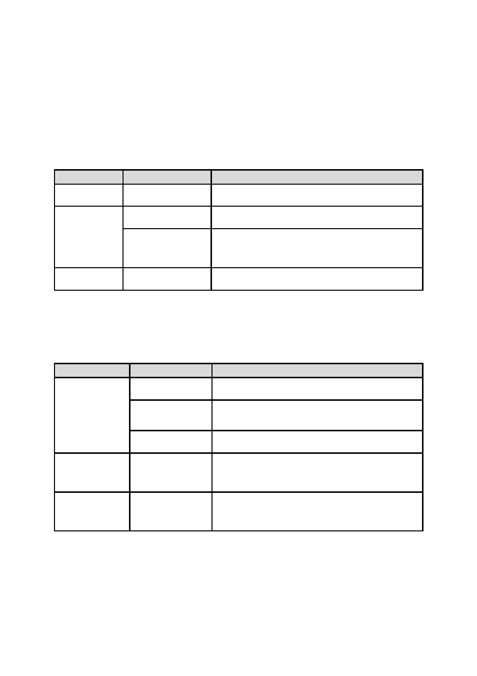 Appendix c: troubleshooting, C.1 power/led status troubleshooting, C.2 serial console troubleshooting | SENA NEMO10-SK User Manual | Page 50 / 54