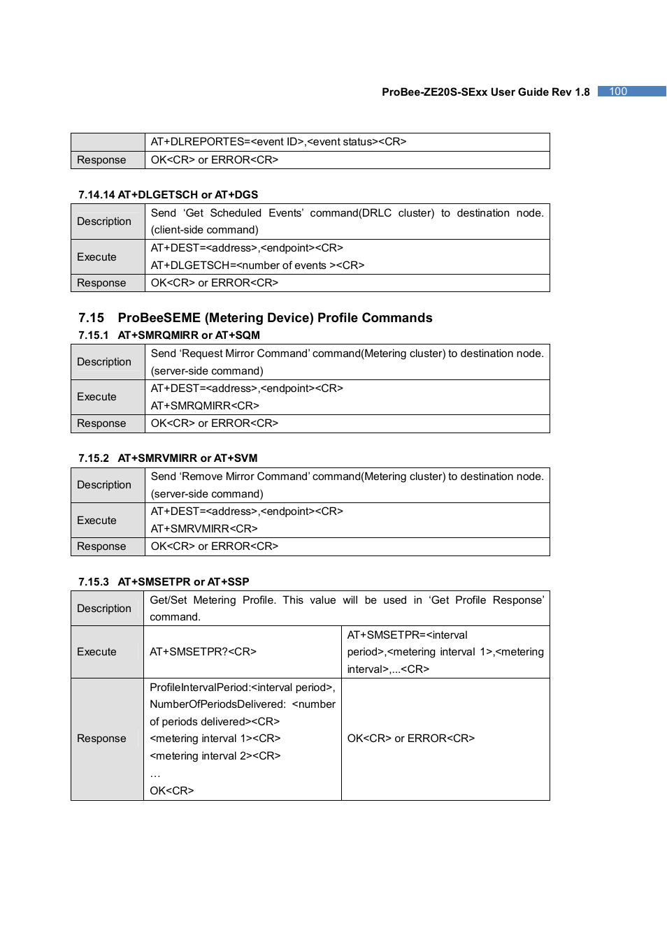 SENA ProBee-ZE20S-SEME User Manual | Page 100 / 118