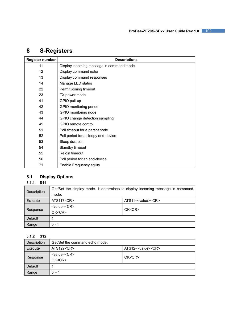 8s-registers | SENA ProBee-ZE20S-SEME User Manual | Page 102 / 118