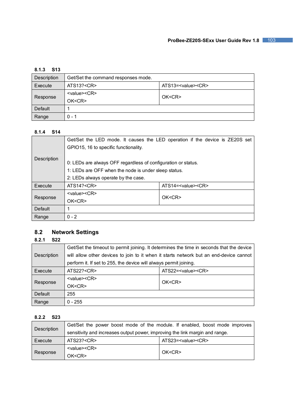 SENA ProBee-ZE20S-SEME User Manual | Page 103 / 118