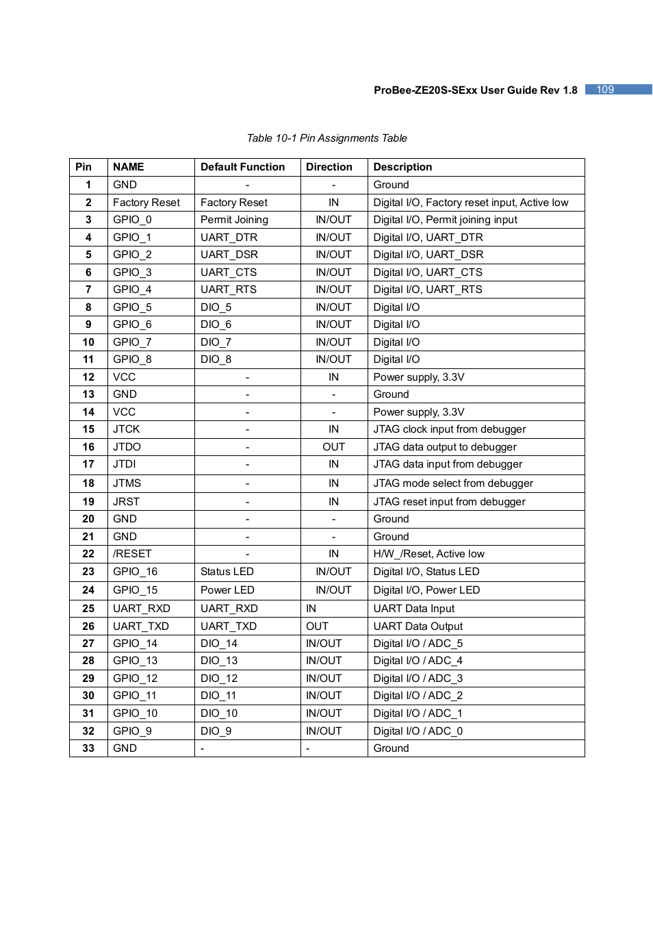 SENA ProBee-ZE20S-SEME User Manual | Page 109 / 118