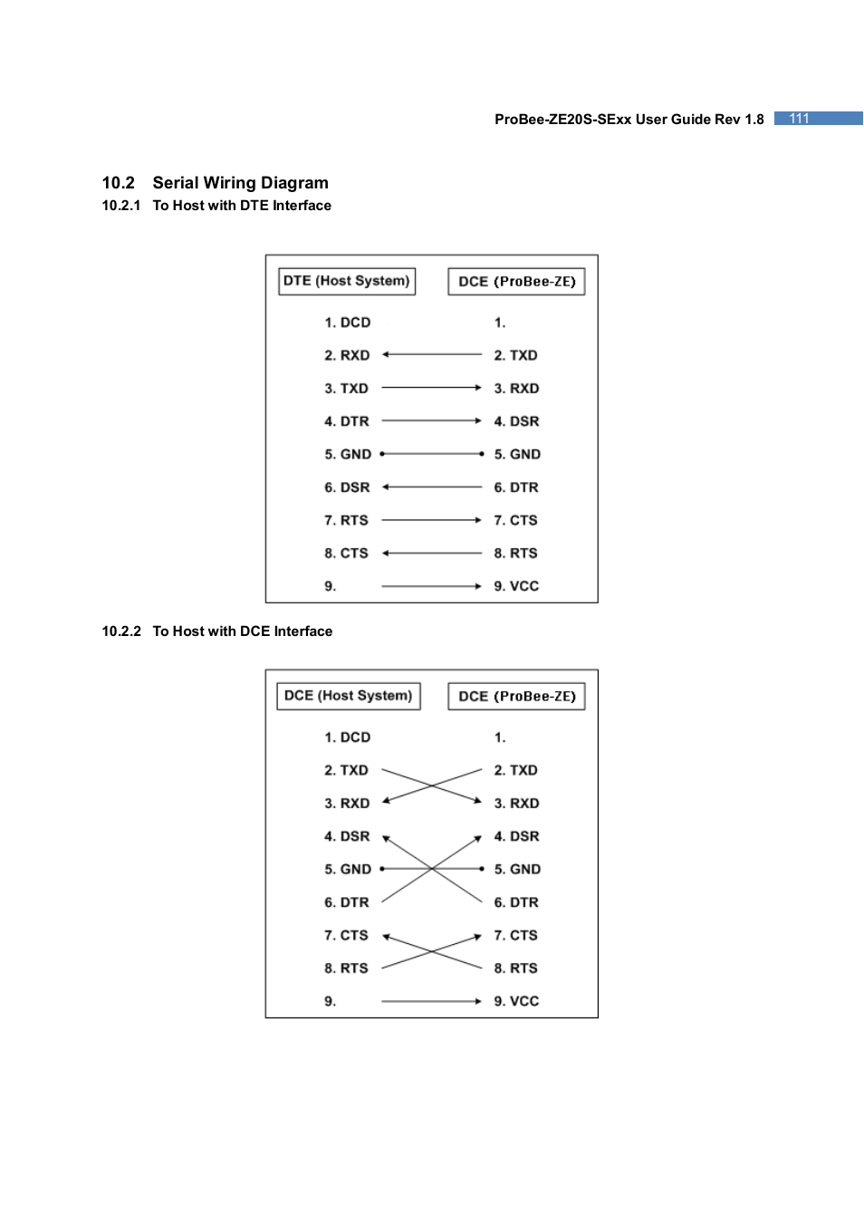 SENA ProBee-ZE20S-SEME User Manual | Page 111 / 118