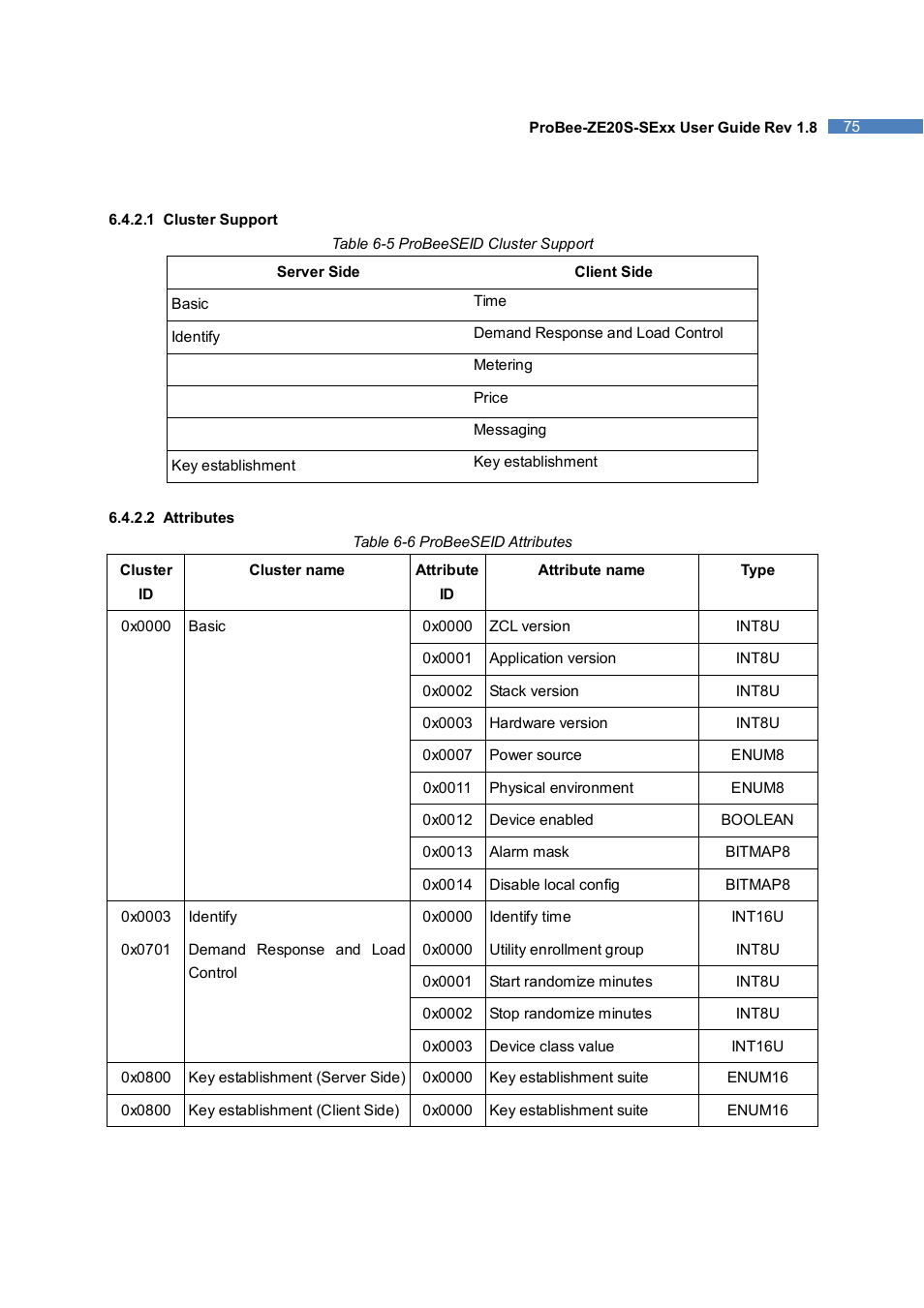 SENA ProBee-ZE20S-SEME User Manual | Page 75 / 118