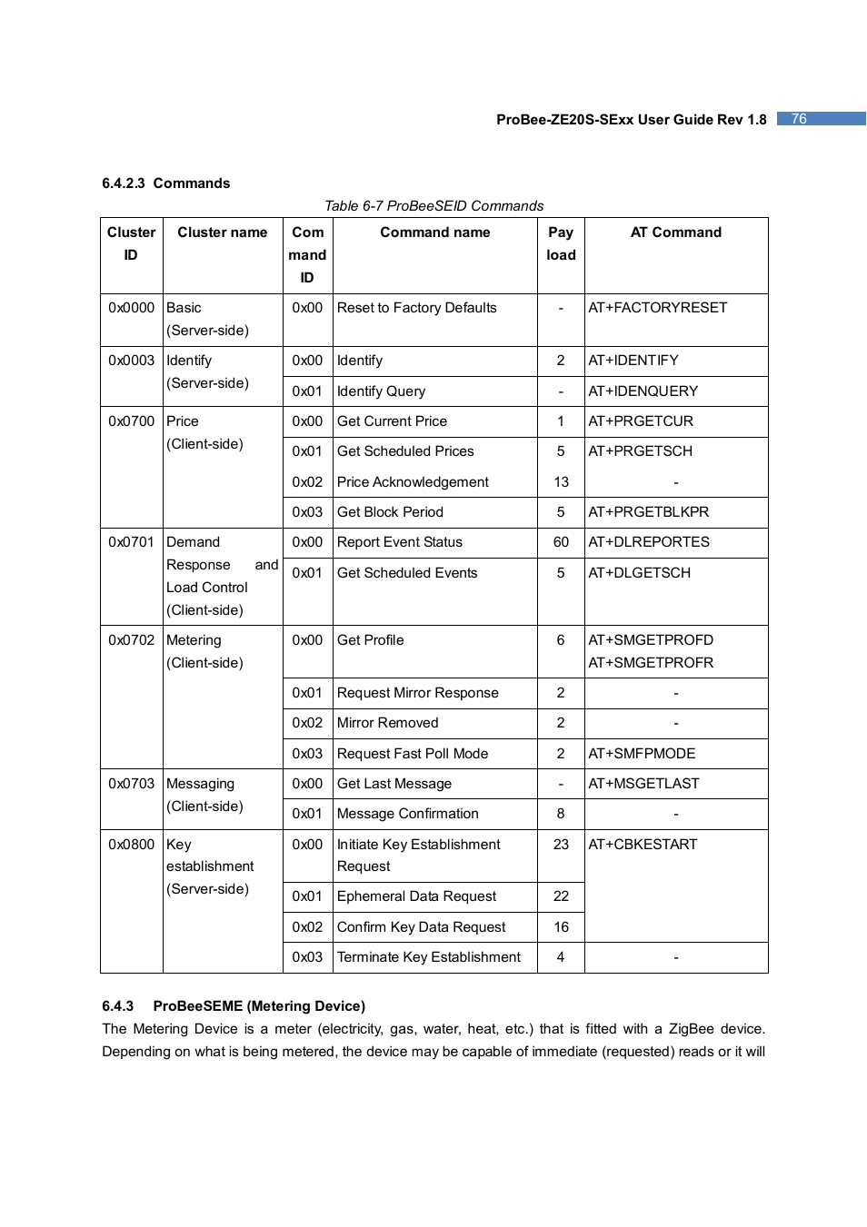 SENA ProBee-ZE20S-SEME User Manual | Page 76 / 118