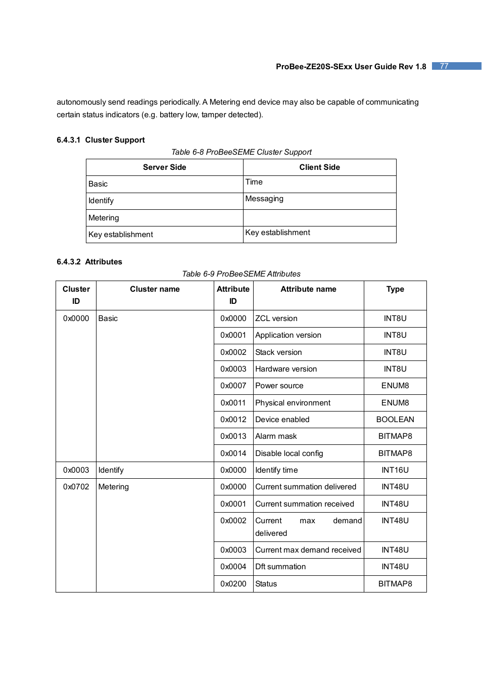SENA ProBee-ZE20S-SEME User Manual | Page 77 / 118