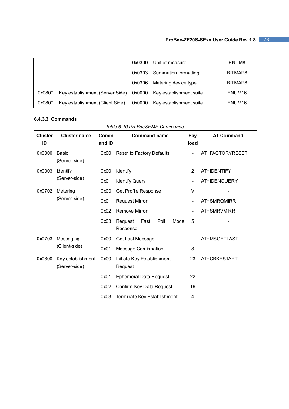 SENA ProBee-ZE20S-SEME User Manual | Page 78 / 118