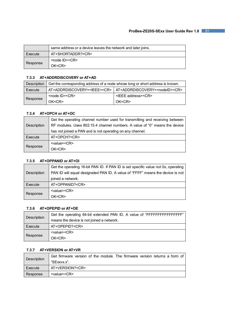 SENA ProBee-ZE20S-SEME User Manual | Page 81 / 118