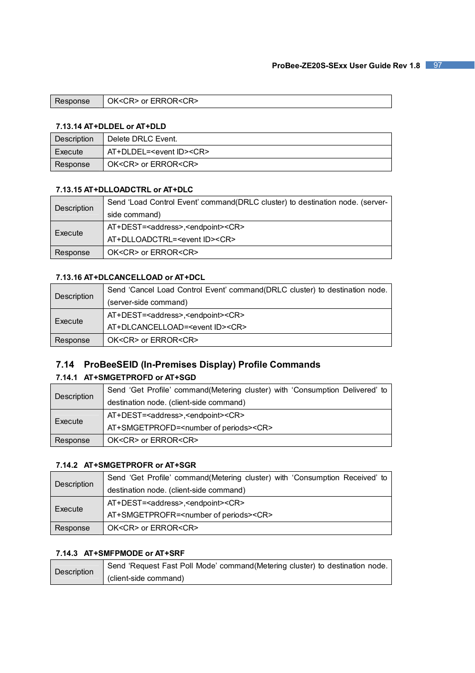 SENA ProBee-ZE20S-SEME User Manual | Page 97 / 118