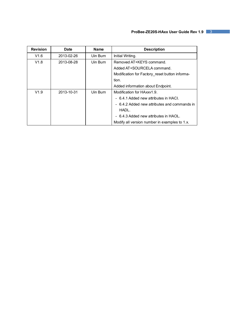 SENA ProBee-ZE20S-HAOL User Manual | Page 3 / 95
