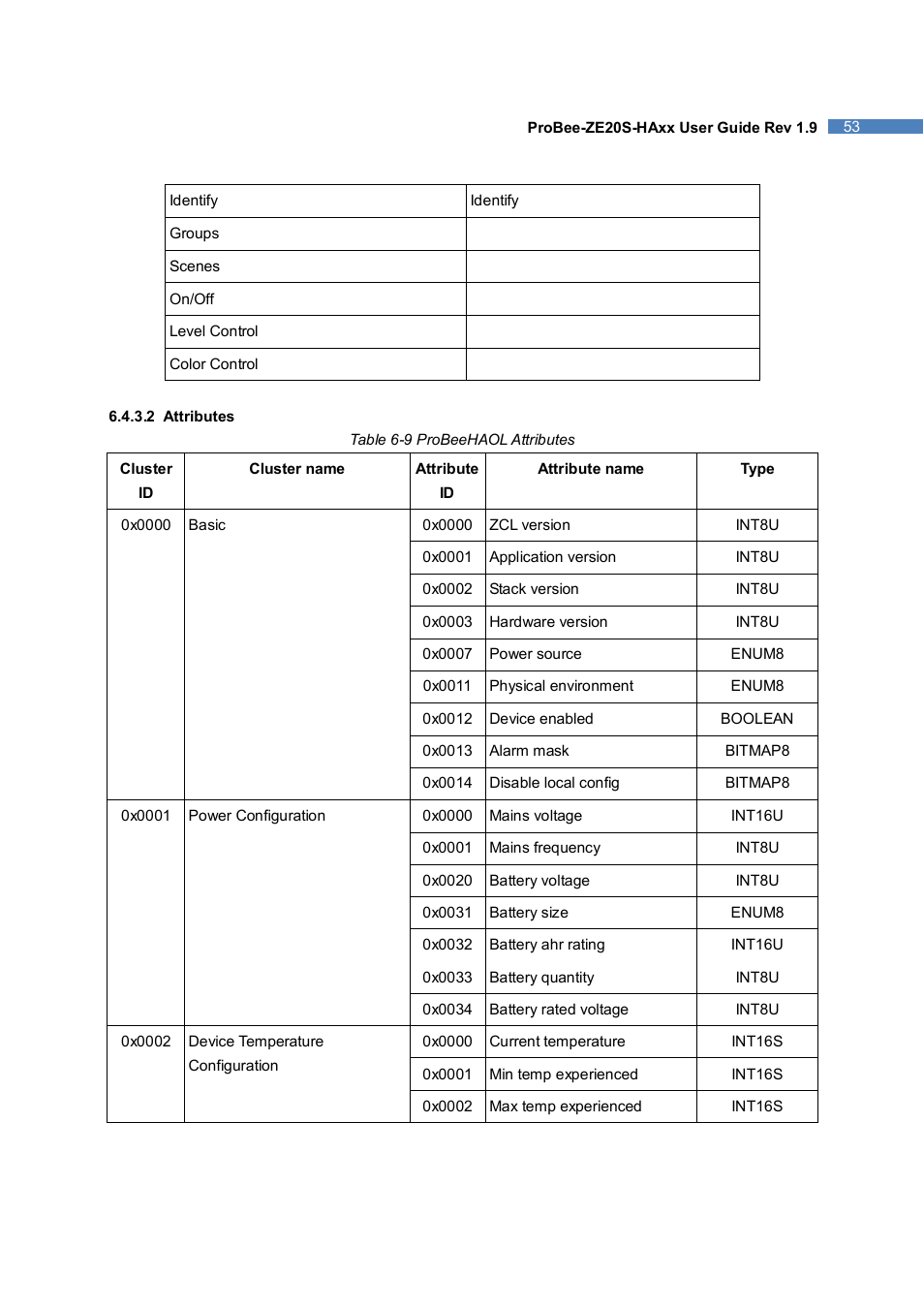 SENA ProBee-ZE20S-HAOL User Manual | Page 53 / 95