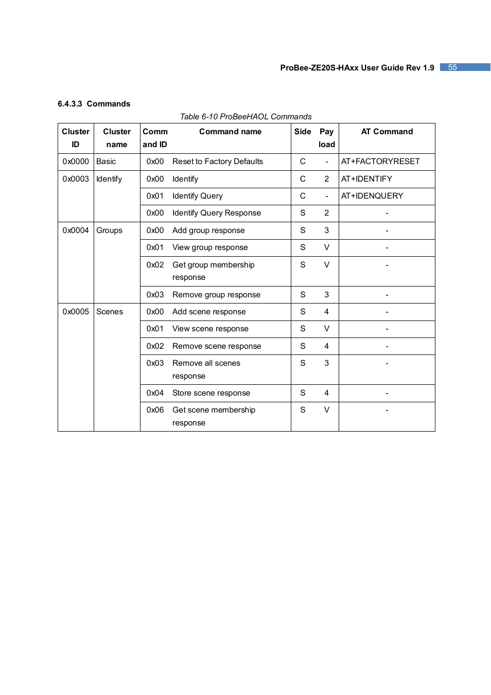 SENA ProBee-ZE20S-HAOL User Manual | Page 55 / 95