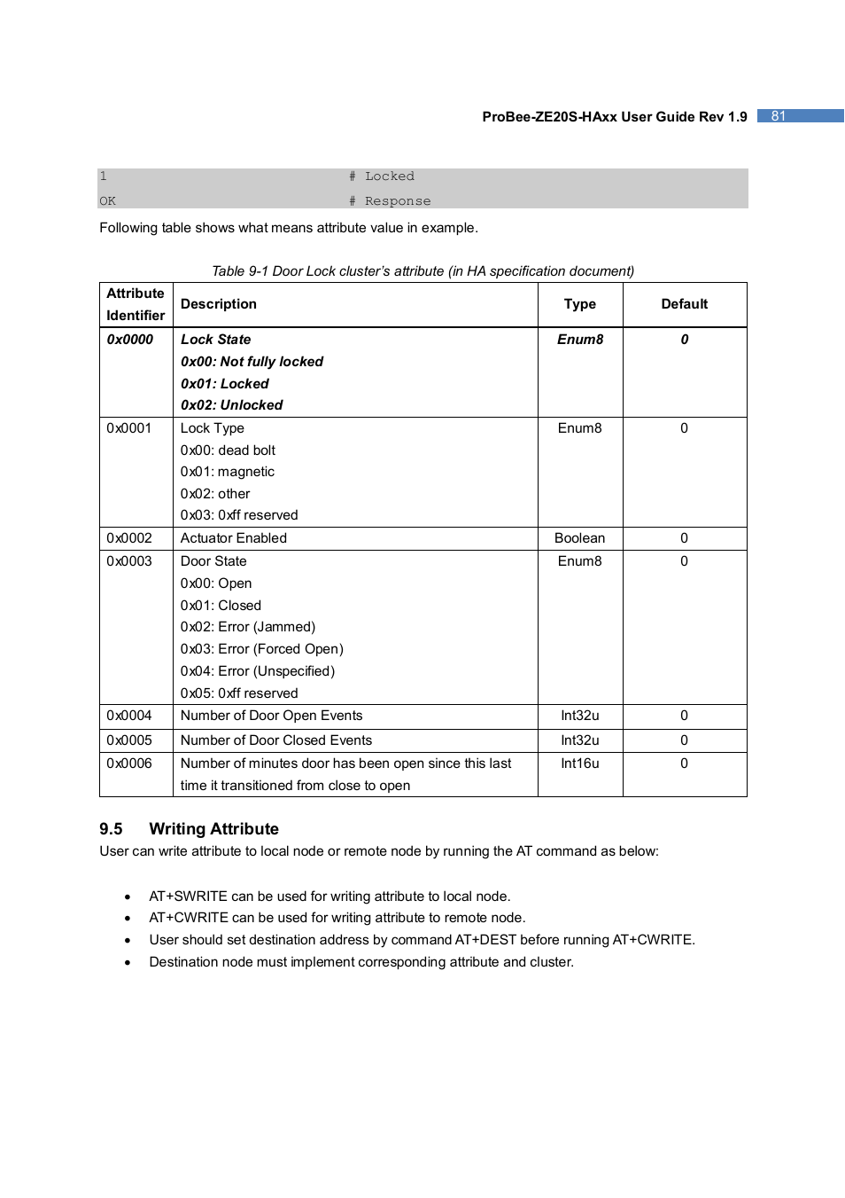 SENA ProBee-ZE20S-HAOL User Manual | Page 81 / 95