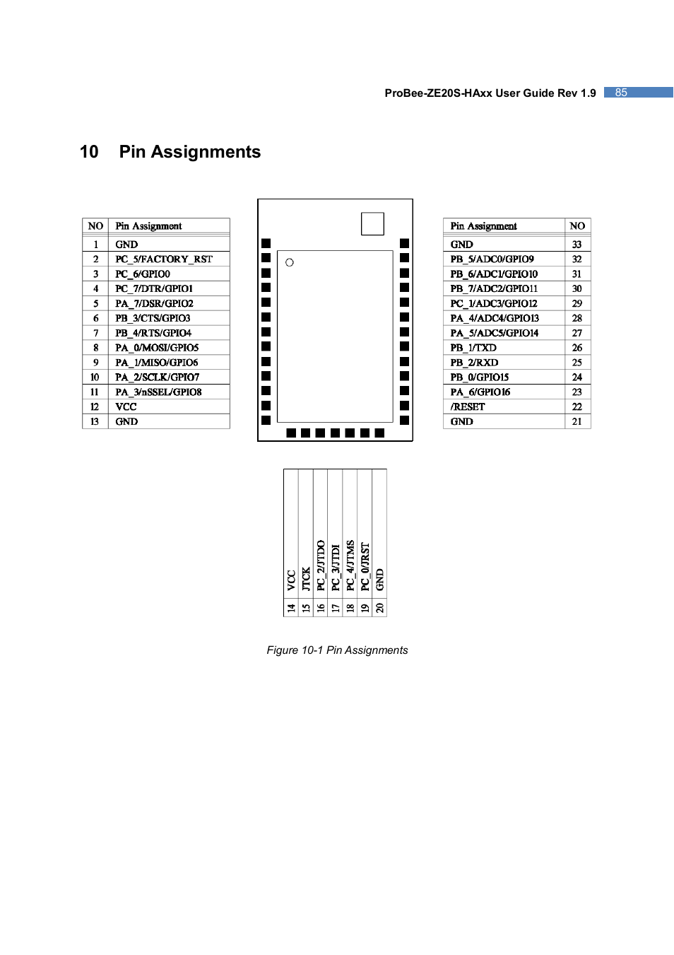 10 pin assignments | SENA ProBee-ZE20S-HAOL User Manual | Page 85 / 95